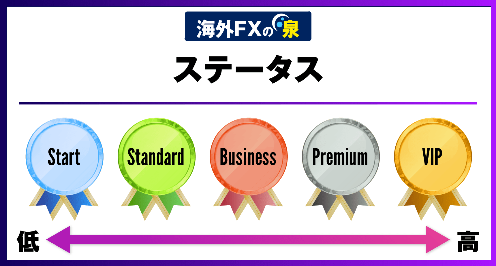 5つのステータス