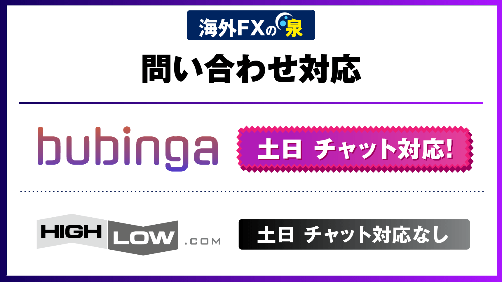 Bubingaチャット対応