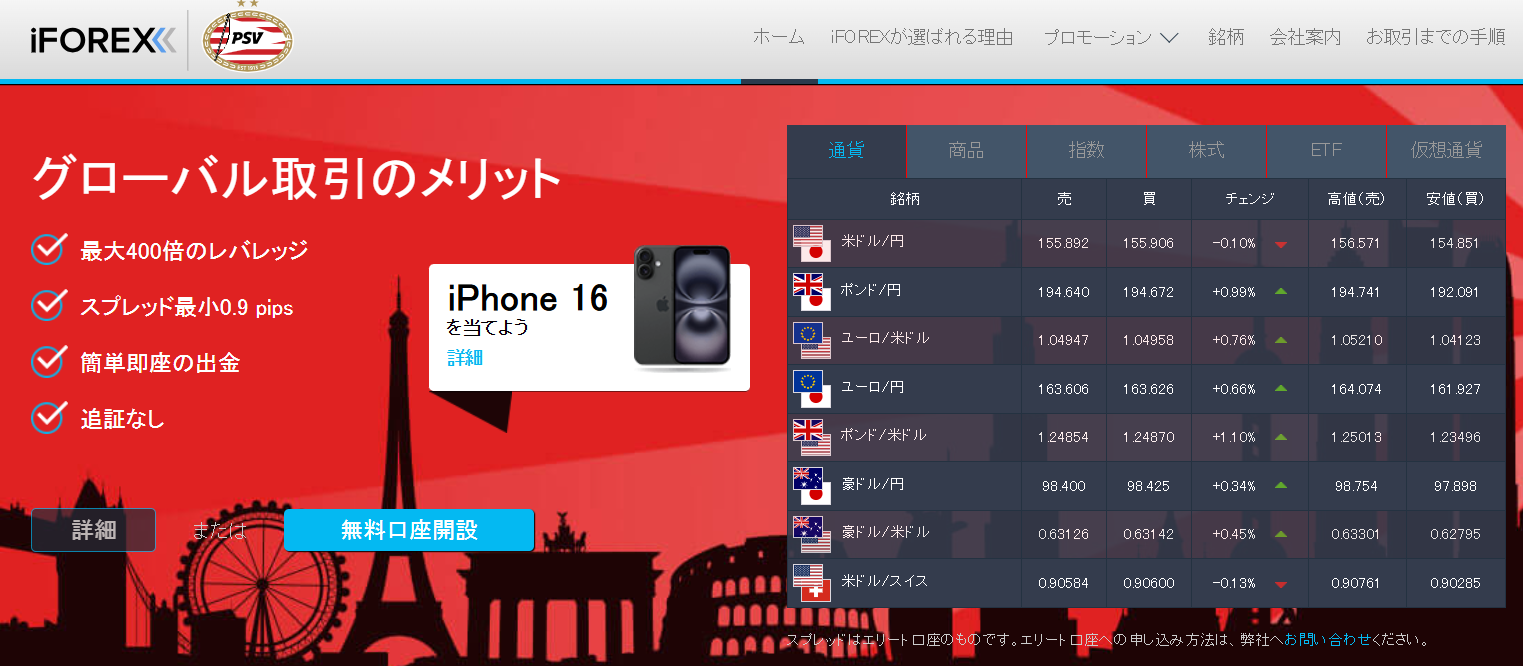 【iFOREX】ウエルカムボーナスの上限が変更に